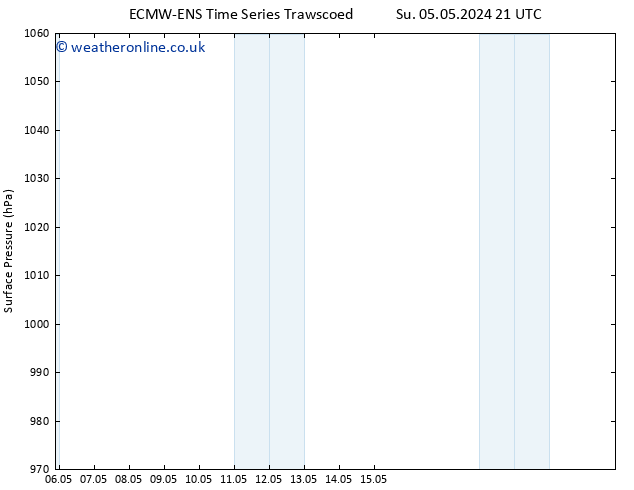 Surface pressure ALL TS Mo 06.05.2024 03 UTC