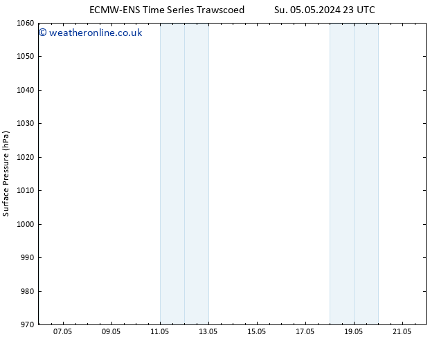 Surface pressure ALL TS Sa 11.05.2024 23 UTC