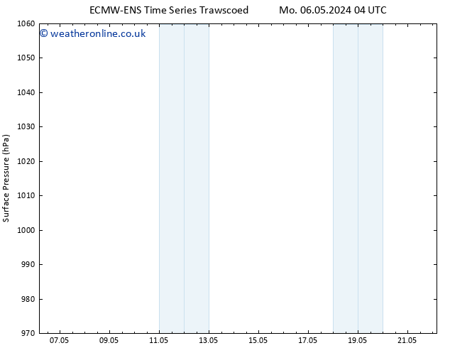 Surface pressure ALL TS Th 09.05.2024 10 UTC