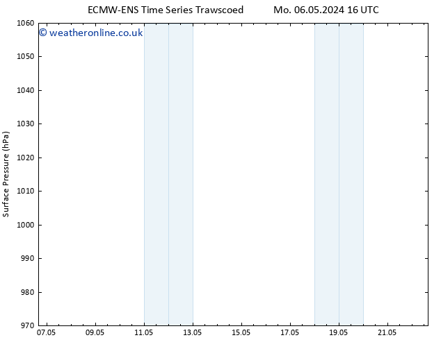Surface pressure ALL TS Mo 06.05.2024 22 UTC