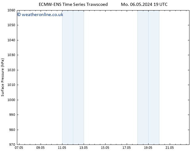 Surface pressure ALL TS Su 12.05.2024 01 UTC