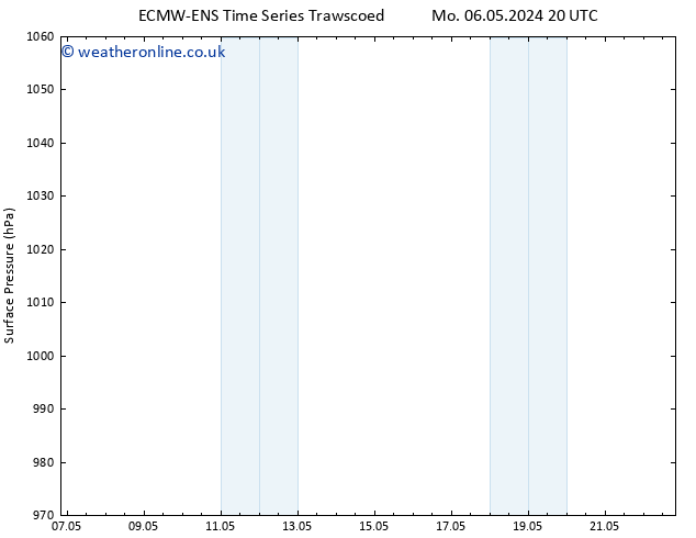 Surface pressure ALL TS Th 09.05.2024 08 UTC