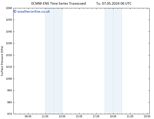 Surface pressure ALL TS We 15.05.2024 06 UTC
