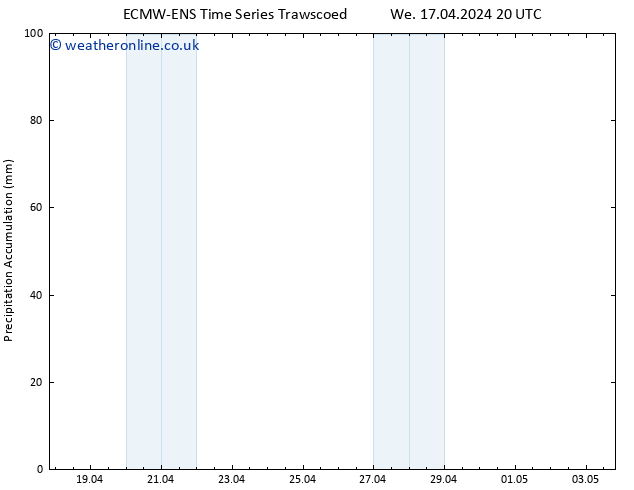 Precipitation accum. ALL TS Mo 22.04.2024 20 UTC