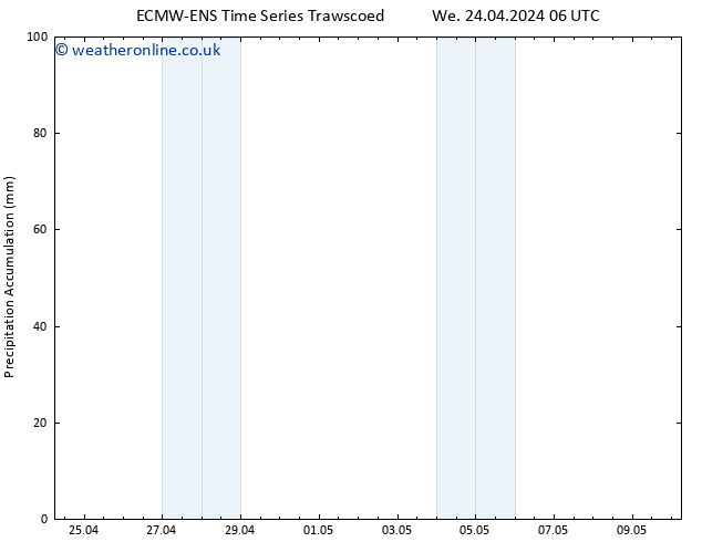 Precipitation accum. ALL TS Fr 26.04.2024 12 UTC