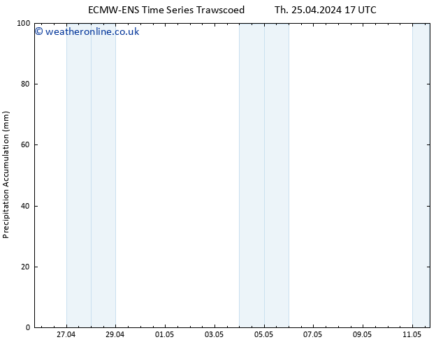 Precipitation accum. ALL TS Th 25.04.2024 23 UTC