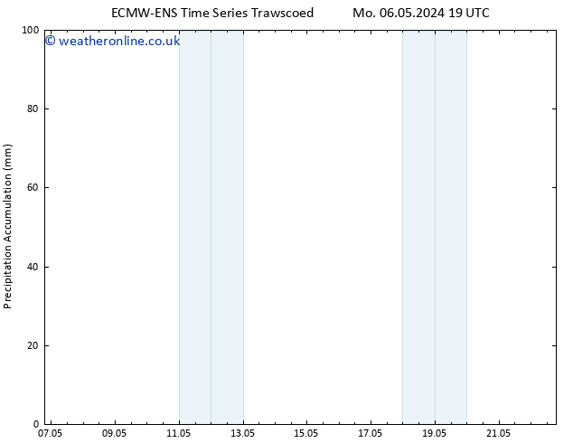 Precipitation accum. ALL TS Fr 10.05.2024 01 UTC