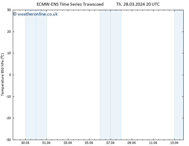 Temp. 850 hPa ALL TS Tu 02.04.2024 20 UTC