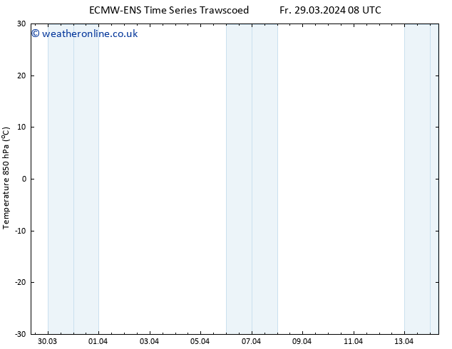 Temp. 850 hPa ALL TS Fr 29.03.2024 14 UTC