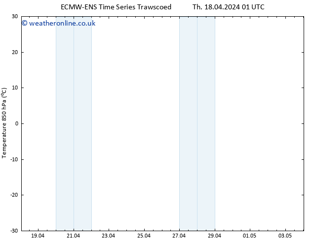 Temp. 850 hPa ALL TS Sa 20.04.2024 19 UTC