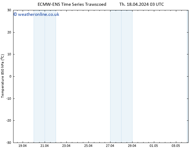 Temp. 850 hPa ALL TS Th 25.04.2024 03 UTC