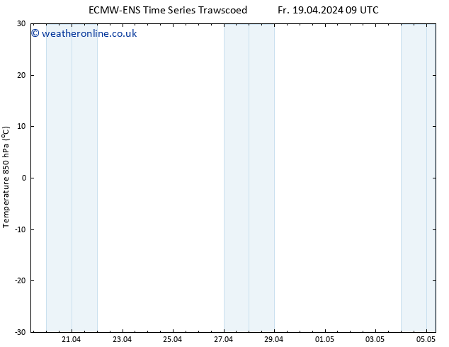 Temp. 850 hPa ALL TS Mo 22.04.2024 09 UTC