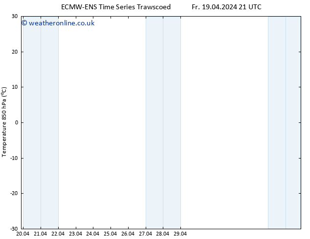 Temp. 850 hPa ALL TS Su 28.04.2024 21 UTC