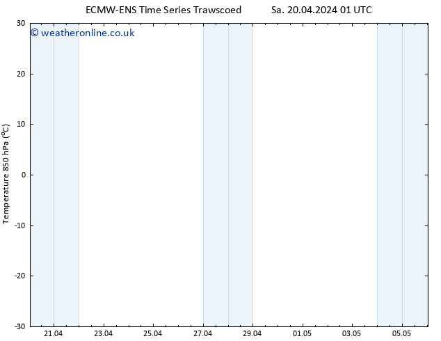 Temp. 850 hPa ALL TS Fr 26.04.2024 01 UTC