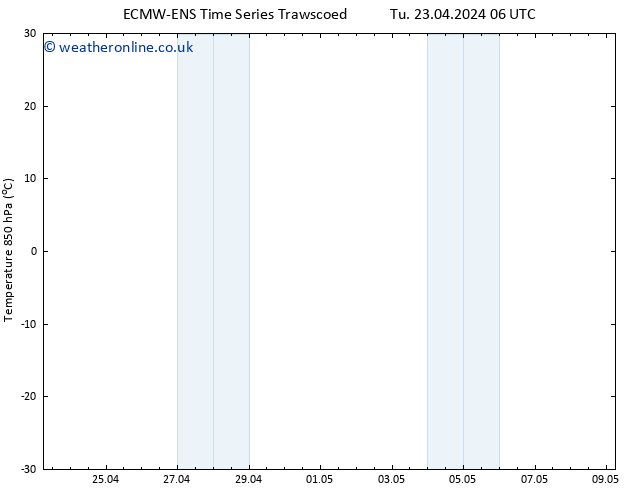 Temp. 850 hPa ALL TS Su 28.04.2024 12 UTC