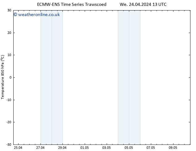 Temp. 850 hPa ALL TS Su 28.04.2024 19 UTC