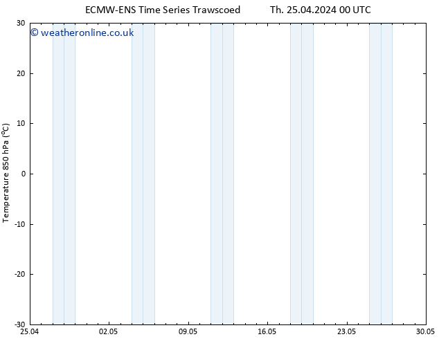 Temp. 850 hPa ALL TS Mo 29.04.2024 06 UTC