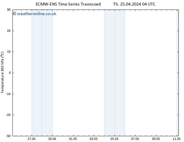 Temp. 850 hPa ALL TS Tu 30.04.2024 22 UTC