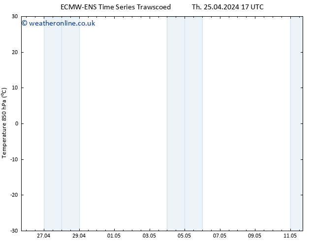 Temp. 850 hPa ALL TS Th 02.05.2024 17 UTC