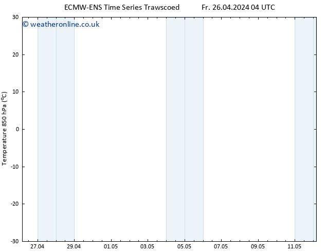 Temp. 850 hPa ALL TS Su 12.05.2024 04 UTC