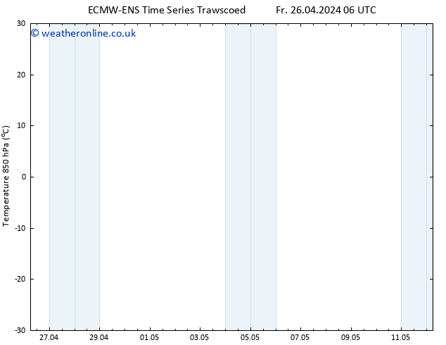 Temp. 850 hPa ALL TS Su 28.04.2024 06 UTC