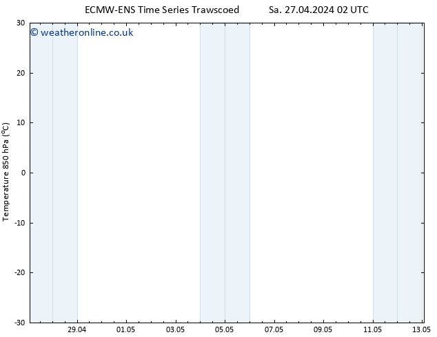 Temp. 850 hPa ALL TS Fr 03.05.2024 02 UTC