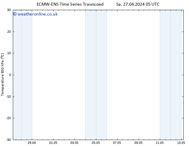 Temp. 850 hPa ALL TS Su 05.05.2024 05 UTC