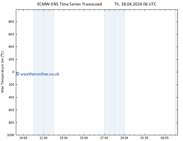 Temperature High (2m) ALL TS Fr 26.04.2024 18 UTC