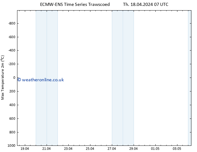 Temperature High (2m) ALL TS Tu 23.04.2024 19 UTC