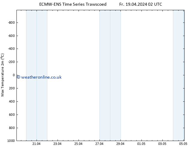 Temperature High (2m) ALL TS Th 25.04.2024 20 UTC