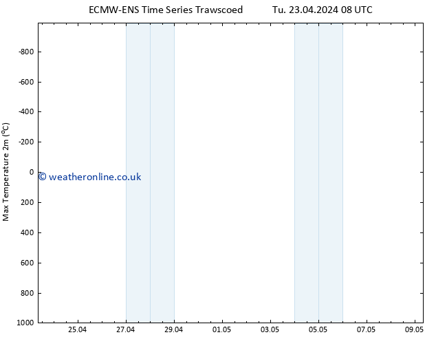 Temperature High (2m) ALL TS Th 25.04.2024 14 UTC