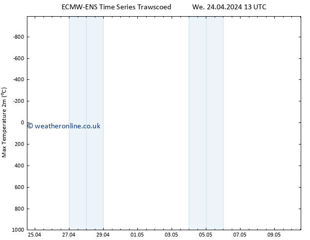 Temperature High (2m) ALL TS Mo 29.04.2024 07 UTC