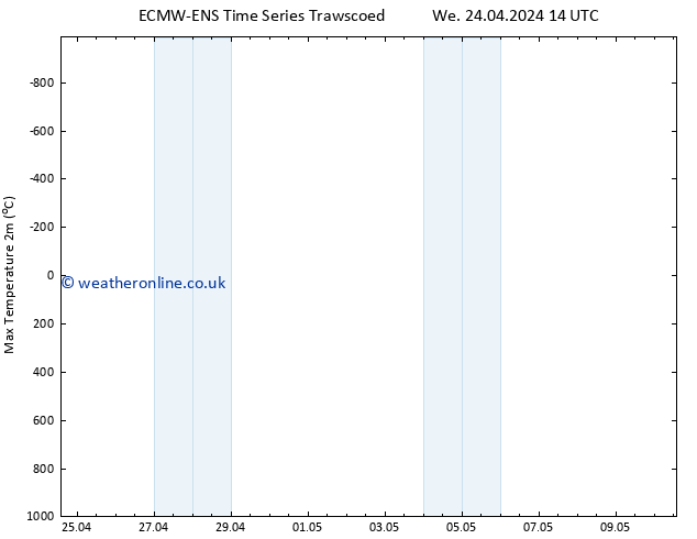 Temperature High (2m) ALL TS Th 25.04.2024 08 UTC