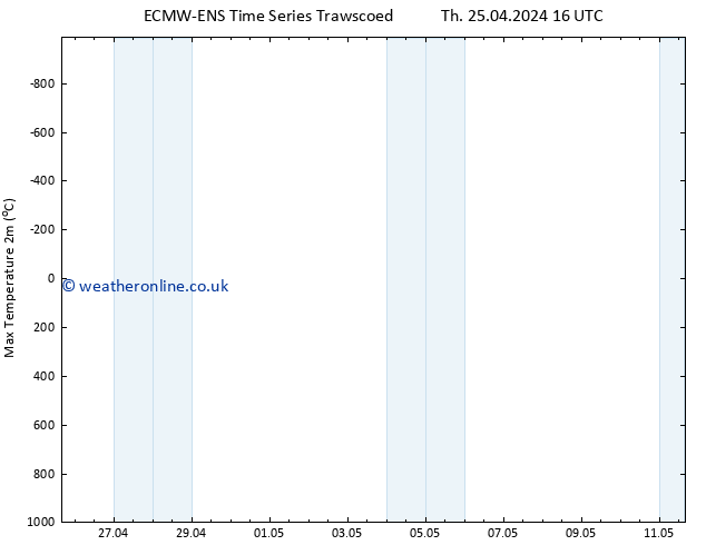 Temperature High (2m) ALL TS Th 25.04.2024 22 UTC