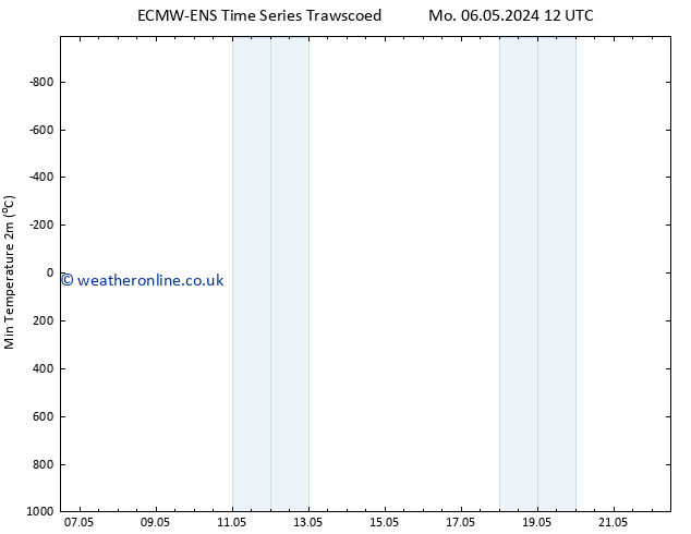 Temperature Low (2m) ALL TS Th 09.05.2024 18 UTC