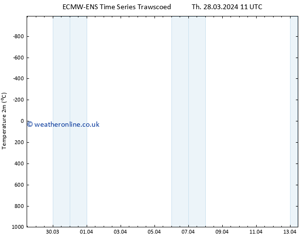 Temperature (2m) ALL TS Sa 13.04.2024 11 UTC