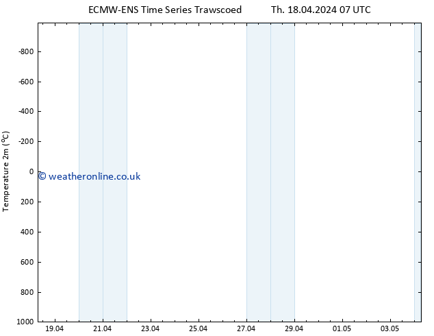 Temperature (2m) ALL TS We 24.04.2024 07 UTC