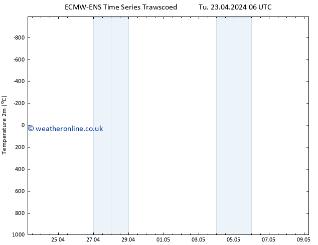 Temperature (2m) ALL TS We 24.04.2024 06 UTC