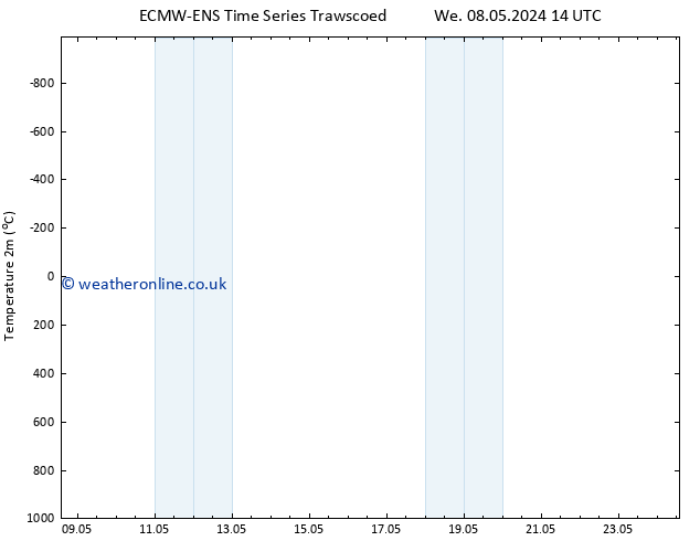 Temperature (2m) ALL TS Fr 10.05.2024 02 UTC