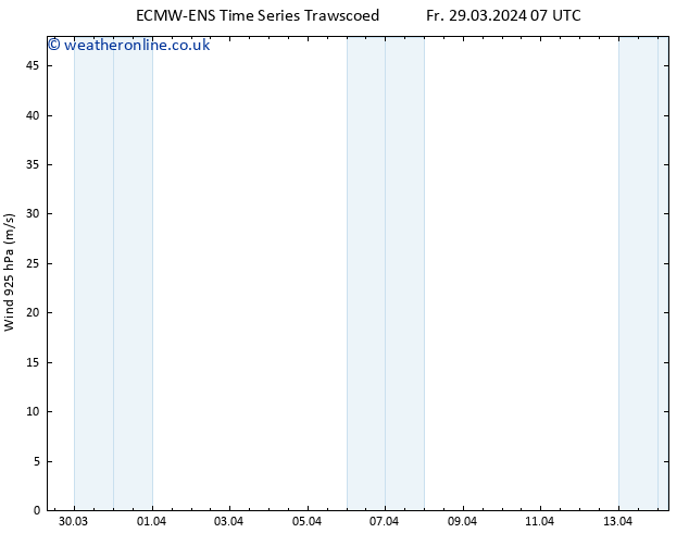 Wind 925 hPa ALL TS Th 04.04.2024 19 UTC