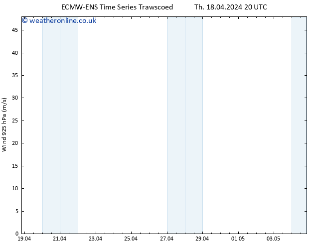 Wind 925 hPa ALL TS Fr 19.04.2024 14 UTC