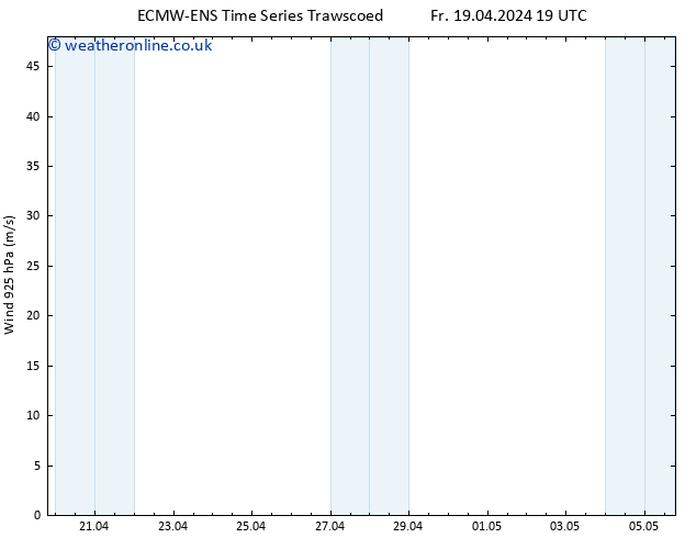 Wind 925 hPa ALL TS Sa 20.04.2024 01 UTC