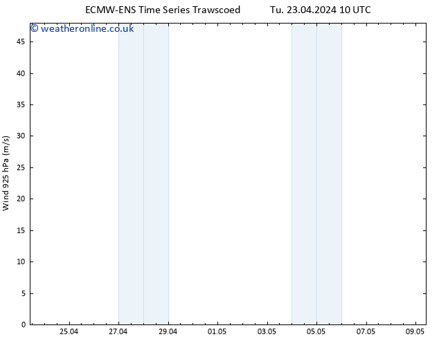 Wind 925 hPa ALL TS Fr 26.04.2024 10 UTC