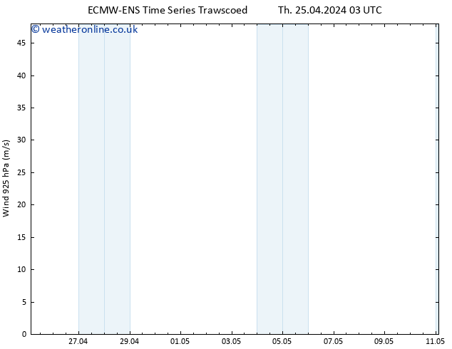 Wind 925 hPa ALL TS Mo 29.04.2024 15 UTC