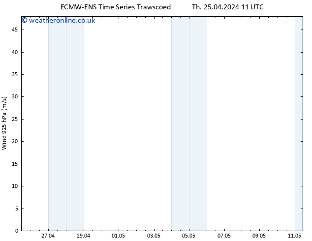 Wind 925 hPa ALL TS Sa 27.04.2024 05 UTC