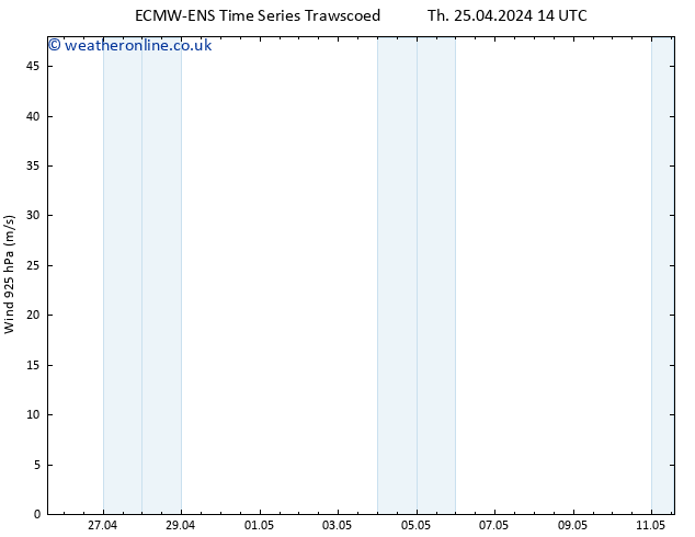 Wind 925 hPa ALL TS Fr 26.04.2024 02 UTC