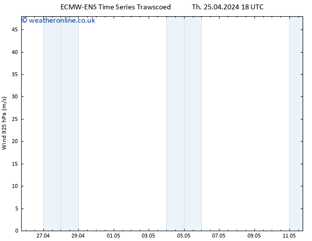 Wind 925 hPa ALL TS Th 25.04.2024 18 UTC