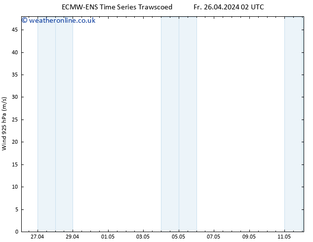 Wind 925 hPa ALL TS Fr 26.04.2024 02 UTC