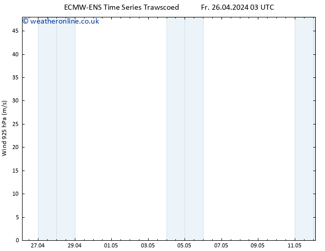 Wind 925 hPa ALL TS Mo 29.04.2024 03 UTC