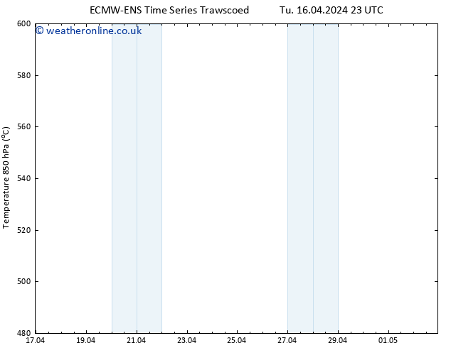 Height 500 hPa ALL TS Th 02.05.2024 23 UTC